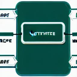 What is Unity Dataflow?