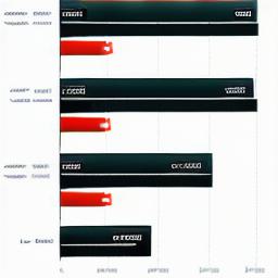 Benefits of Using Unity Versions 325-380